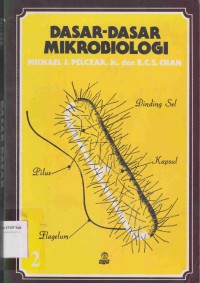 Dasar-dasar Mikrobiologi